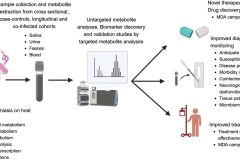 metabolomics-fig-scaled-1